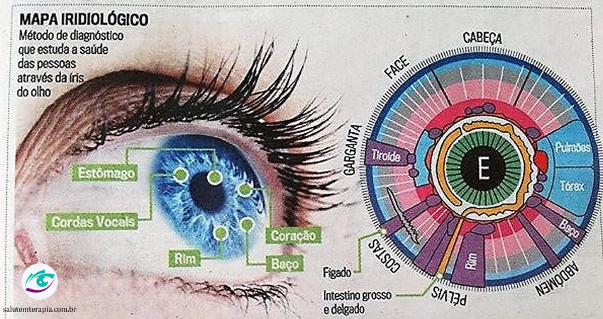 Diagnóstico e Beneficios a Iridologia